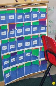 Classroom Management Color Chart